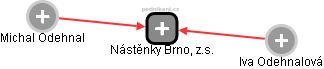 Nástěnky Brno, z.s. - náhled vizuálního zobrazení vztahů obchodního rejstříku