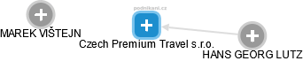 Czech Premium Travel s.r.o. - náhled vizuálního zobrazení vztahů obchodního rejstříku