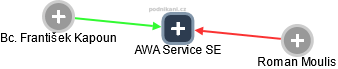 AWA Service SE - náhled vizuálního zobrazení vztahů obchodního rejstříku