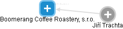 Boomerang Coffee Roastery, s.r.o. - náhled vizuálního zobrazení vztahů obchodního rejstříku
