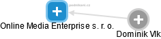 Online Media Enterprise s. r. o. - náhled vizuálního zobrazení vztahů obchodního rejstříku