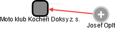 Moto klub Kocheři Doksy z. s. - náhled vizuálního zobrazení vztahů obchodního rejstříku