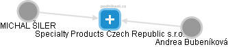 Specialty Products Czech Republic s.r.o. - náhled vizuálního zobrazení vztahů obchodního rejstříku