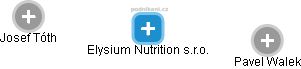 Elysium Nutrition s.r.o. - náhled vizuálního zobrazení vztahů obchodního rejstříku