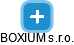 BOXIUM s.r.o. - náhled vizuálního zobrazení vztahů obchodního rejstříku