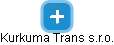 Kurkuma Trans s.r.o. - náhled vizuálního zobrazení vztahů obchodního rejstříku