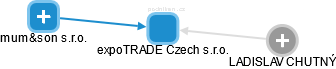 expoTRADE Czech s.r.o. - náhled vizuálního zobrazení vztahů obchodního rejstříku