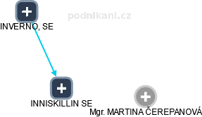 INNISKILLIN SE - náhled vizuálního zobrazení vztahů obchodního rejstříku