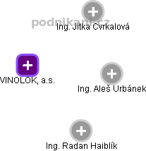 VINOLOK, a.s. - náhled vizuálního zobrazení vztahů obchodního rejstříku