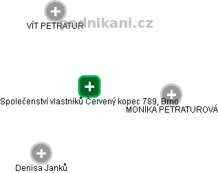Společenství vlastníků Červený kopec 789, Brno - náhled vizuálního zobrazení vztahů obchodního rejstříku