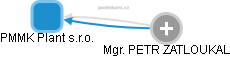 PMMK Plant s.r.o. - náhled vizuálního zobrazení vztahů obchodního rejstříku