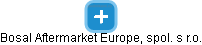 Bosal Aftermarket Europe, spol. s r.o. - náhled vizuálního zobrazení vztahů obchodního rejstříku