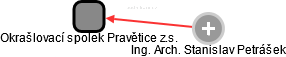 Okrašlovací spolek Pravětice z.s. - náhled vizuálního zobrazení vztahů obchodního rejstříku