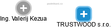 TRUSTWOOD s.r.o. - náhled vizuálního zobrazení vztahů obchodního rejstříku