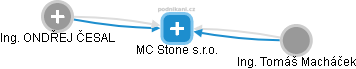 MC Stone s.r.o. - náhled vizuálního zobrazení vztahů obchodního rejstříku