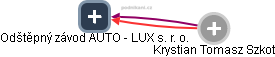 Odštěpný závod AUTO - LUX s. r. o. - náhled vizuálního zobrazení vztahů obchodního rejstříku