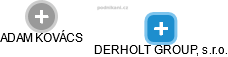 DERHOLT GROUP, s.r.o. - náhled vizuálního zobrazení vztahů obchodního rejstříku