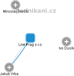 Live Prag s.r.o. - náhled vizuálního zobrazení vztahů obchodního rejstříku