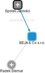 BEJA & Co s.r.o. - náhled vizuálního zobrazení vztahů obchodního rejstříku