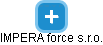 IMPERA force s.r.o. - náhled vizuálního zobrazení vztahů obchodního rejstříku