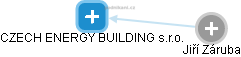 CZECH ENERGY BUILDING s.r.o. - náhled vizuálního zobrazení vztahů obchodního rejstříku