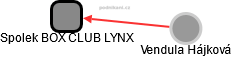 Spolek BOX CLUB LYNX - náhled vizuálního zobrazení vztahů obchodního rejstříku