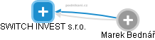 SWITCH INVEST s.r.o. - náhled vizuálního zobrazení vztahů obchodního rejstříku