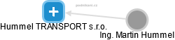 Hummel TRANSPORT s.r.o. - náhled vizuálního zobrazení vztahů obchodního rejstříku