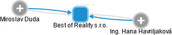 Best of Reality s.r.o. - náhled vizuálního zobrazení vztahů obchodního rejstříku