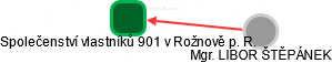 Společenství vlastníků 901 v Rožnově p. R. - náhled vizuálního zobrazení vztahů obchodního rejstříku