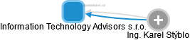 Information Technology Advisors s.r.o. - náhled vizuálního zobrazení vztahů obchodního rejstříku