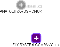 FLY SYSTEM COMPANY a.s. - náhled vizuálního zobrazení vztahů obchodního rejstříku