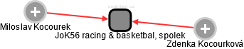 JoK56 racing & basketbal, spolek - náhled vizuálního zobrazení vztahů obchodního rejstříku