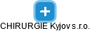 CHIRURGIE Kyjov s.r.o. - náhled vizuálního zobrazení vztahů obchodního rejstříku