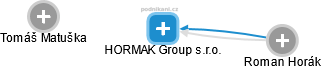 HORMAK Group s.r.o. - náhled vizuálního zobrazení vztahů obchodního rejstříku