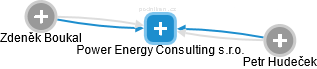 Power Energy Consulting s.r.o. - náhled vizuálního zobrazení vztahů obchodního rejstříku