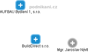BuildDirect s.r.o. - náhled vizuálního zobrazení vztahů obchodního rejstříku
