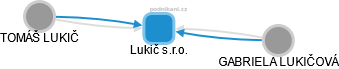 Lukič s.r.o. - náhled vizuálního zobrazení vztahů obchodního rejstříku