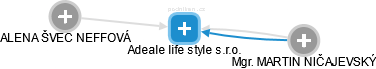Adeale life style s.r.o. - náhled vizuálního zobrazení vztahů obchodního rejstříku