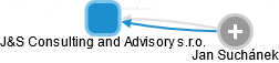 J&S Consulting and Advisory s.r.o. - náhled vizuálního zobrazení vztahů obchodního rejstříku