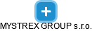 MYSTREX GROUP s.r.o. - náhled vizuálního zobrazení vztahů obchodního rejstříku