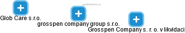 grosspen company group s.r.o. - náhled vizuálního zobrazení vztahů obchodního rejstříku