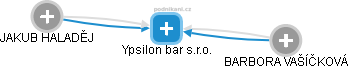 Ypsilon bar s.r.o. - náhled vizuálního zobrazení vztahů obchodního rejstříku