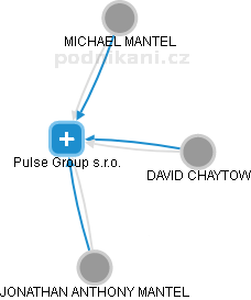 Pulse Group s.r.o. - náhled vizuálního zobrazení vztahů obchodního rejstříku