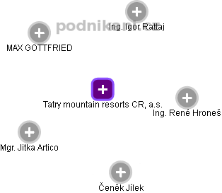 Tatry mountain resorts CR, a.s. - náhled vizuálního zobrazení vztahů obchodního rejstříku