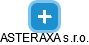 ASTERAXA s.r.o. - náhled vizuálního zobrazení vztahů obchodního rejstříku