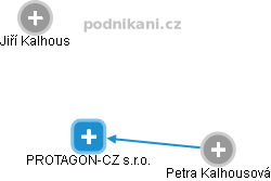 PROTAGON-CZ s.r.o. - náhled vizuálního zobrazení vztahů obchodního rejstříku