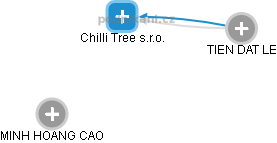 Chilli Tree s.r.o. - náhled vizuálního zobrazení vztahů obchodního rejstříku