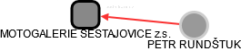 MOTOGALERIE ŠESTAJOVICE z.s. - náhled vizuálního zobrazení vztahů obchodního rejstříku