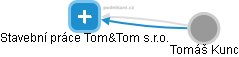 Stavební práce Tom&Tom s.r.o. - náhled vizuálního zobrazení vztahů obchodního rejstříku